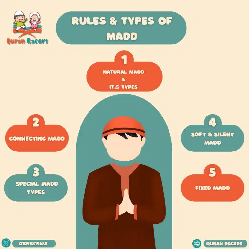 🌊 Rules & Types of Madd – Flowing with the Rhythm of Quranic Recitation