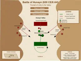 ⚔️ The Battle of Hunayn – When Victory Tested the Heart
